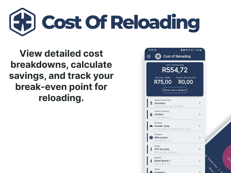 Cost of Reloading break-even analysis showing detailed cost breakdown and savings tracking