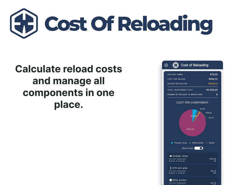 Cost of Reloading pie chart showing cost distribution across primer, powder, brass, and bullet components